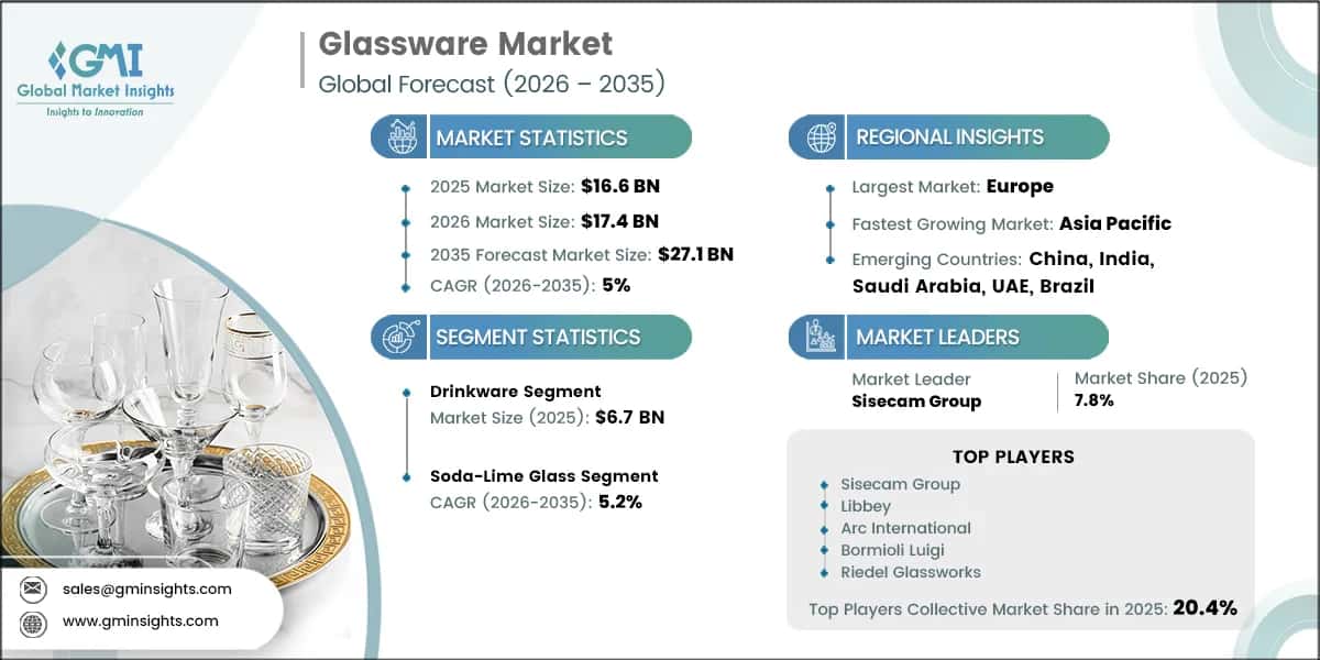 Why Lead-Free Glass Bongs Wholesale Is the 2026 Standard